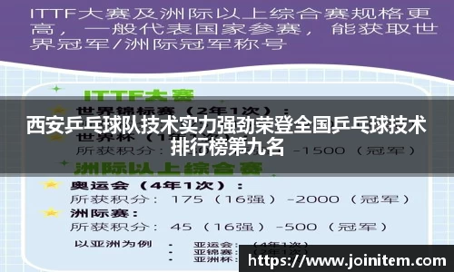 西安乒乓球队技术实力强劲荣登全国乒乓球技术排行榜第九名